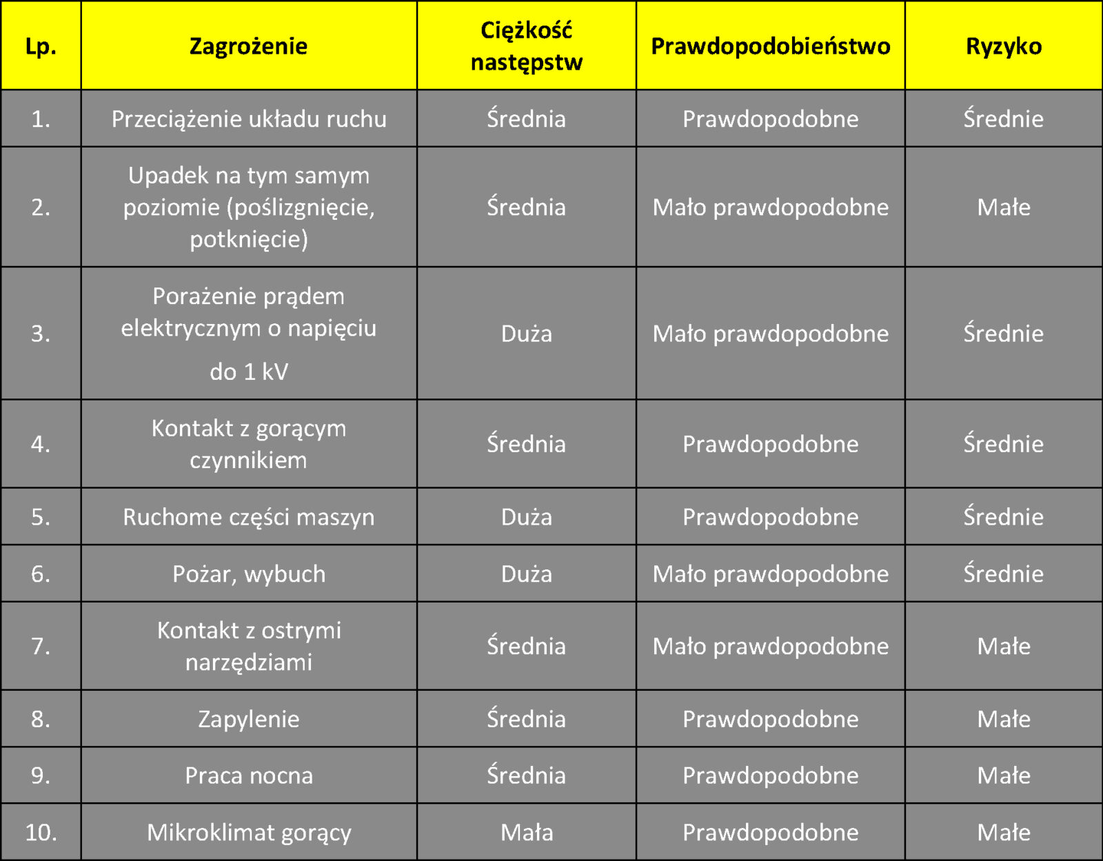 Ocena Ryzyka Zawodowego Na Stanowisku Pracy Piekarza - SBIHP