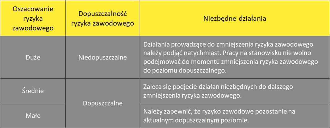 Ocena Ryzyka Zawodowego Na Stanowisku Pracy Piekarza - SBIHP